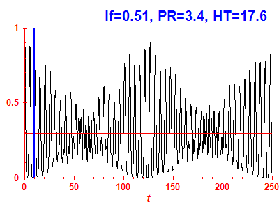 Survival probability